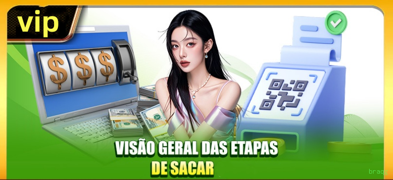 Login braqg - acesso à conta